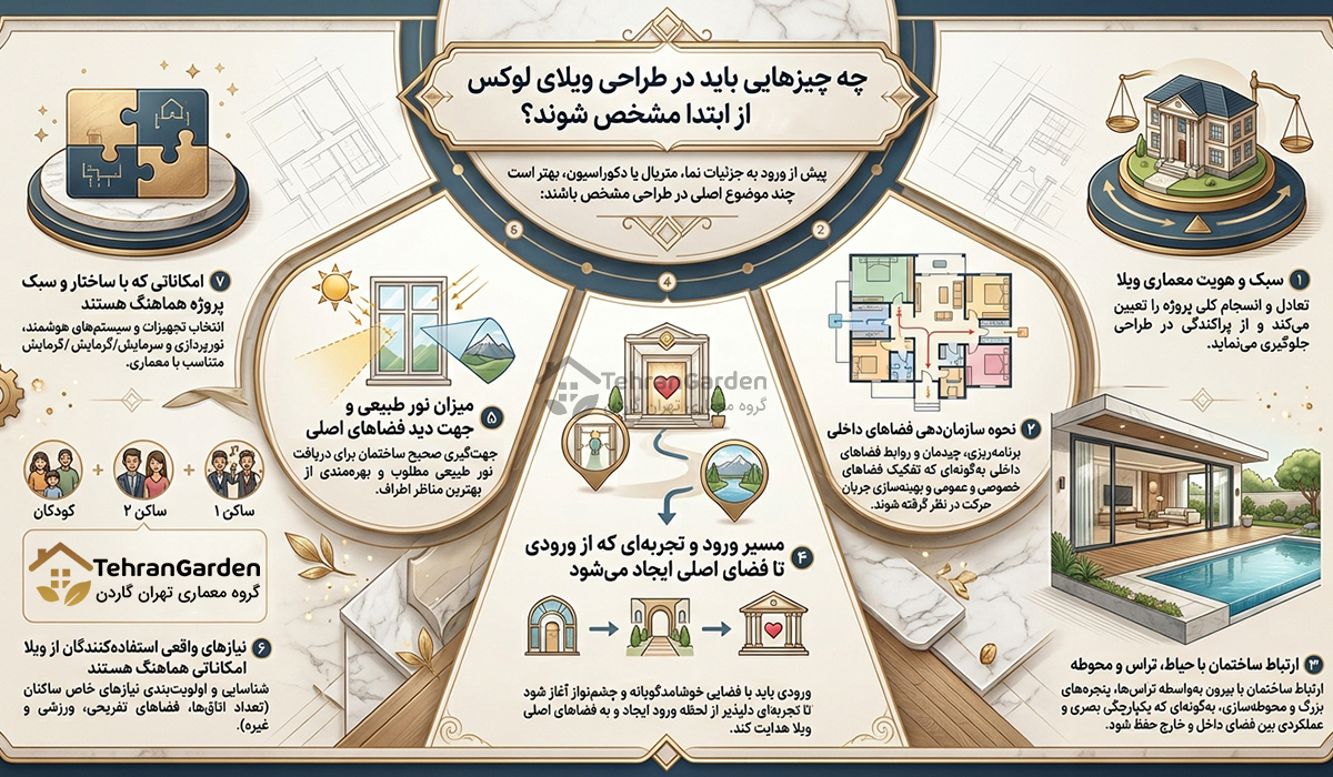 مراحل طراحی ویلای لوکس