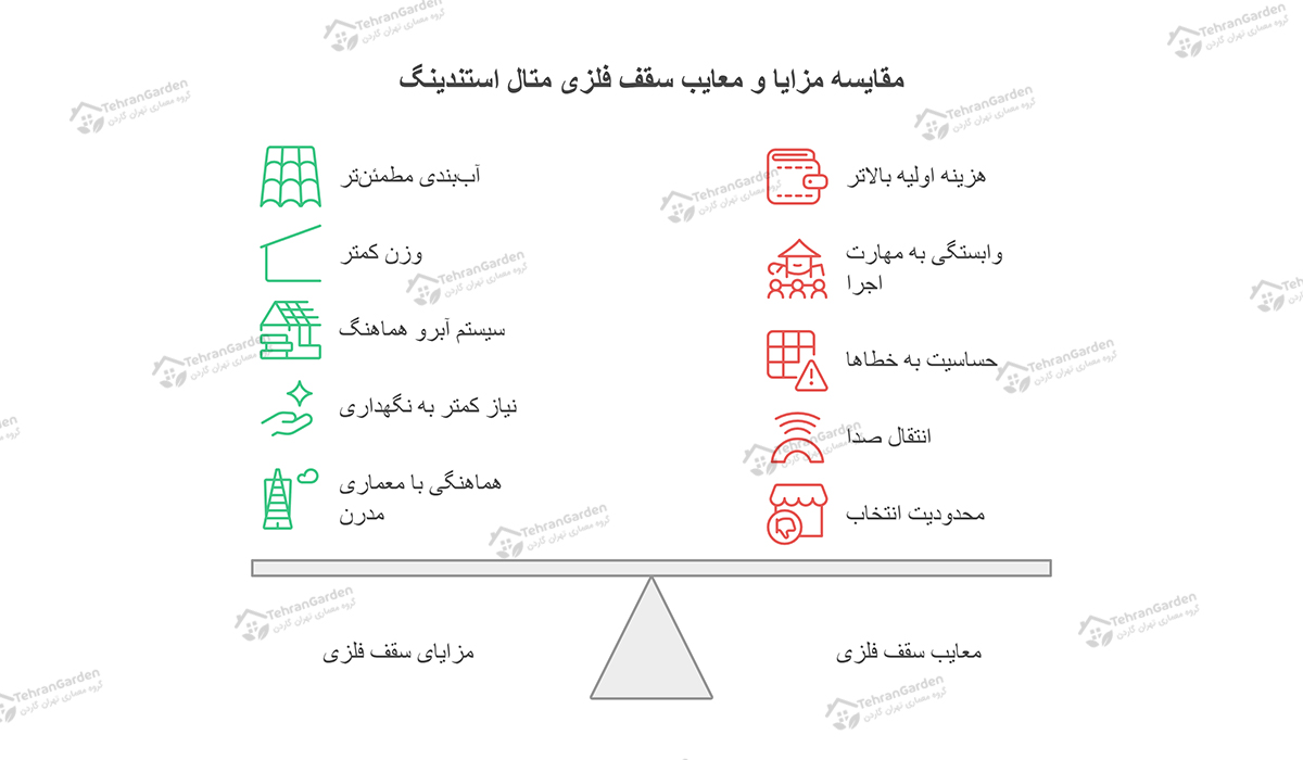 مزایا و معایب سقف فلزی متال استندینگ