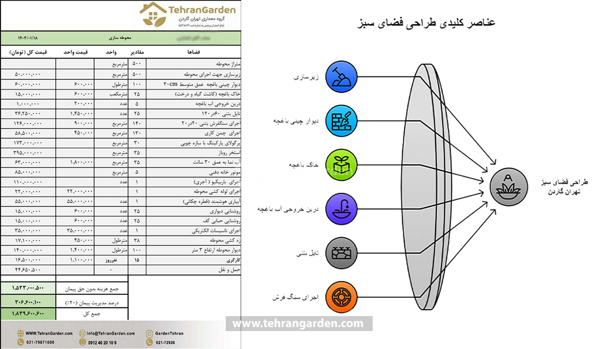 هزینه اجرای فضای سبز