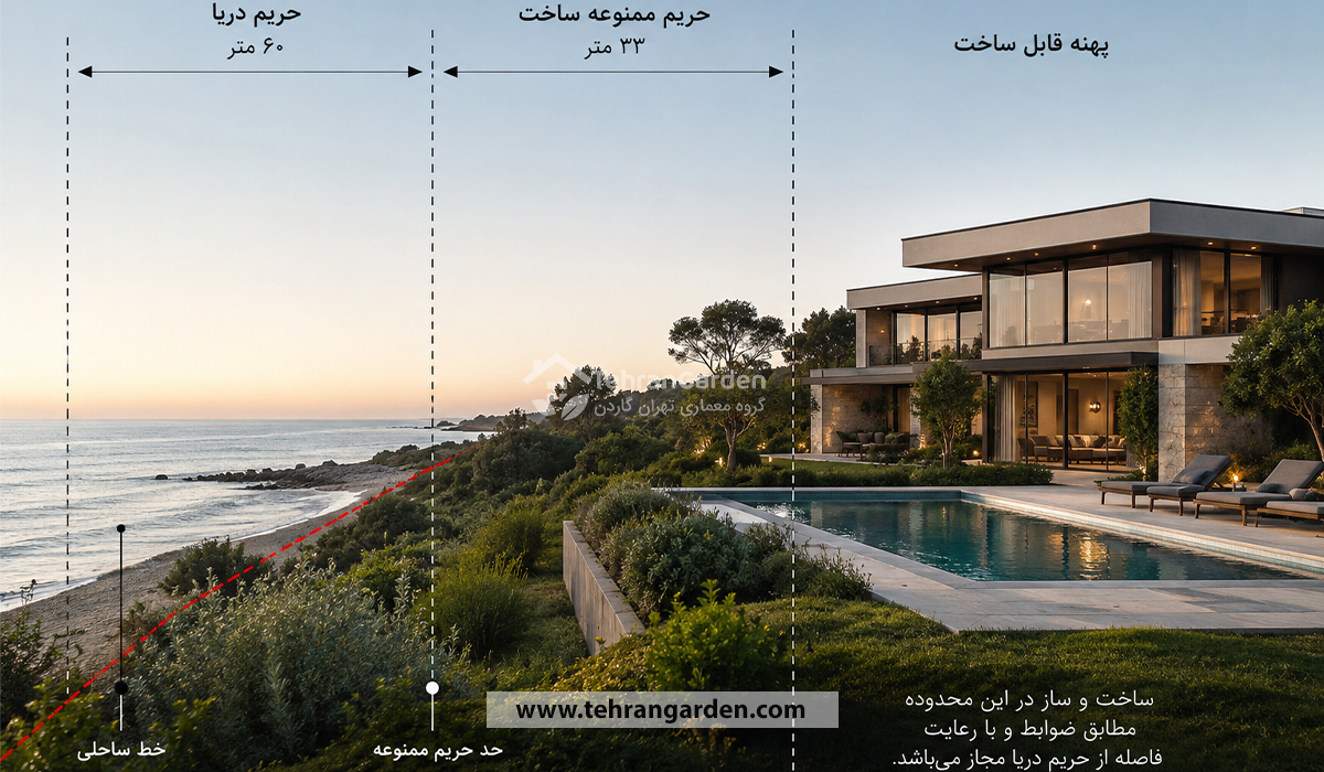 حد حریم دریا طراحی ویلا